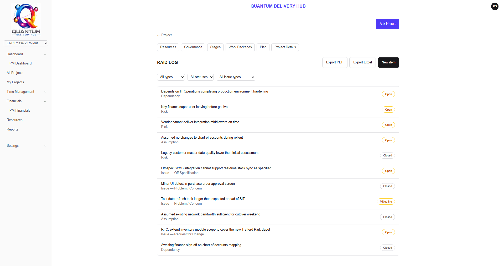 The RAID log listing risks, assumptions, issues and dependencies, with change-control items labelled as Request for Change, Off-Specification and Problem or Concern