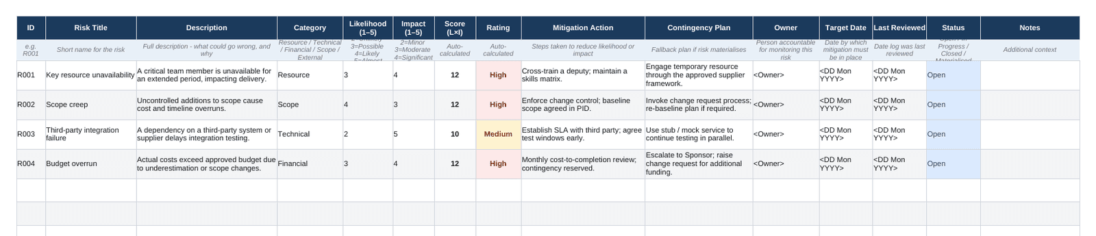 RAID log template Risks sheet showing likelihood, impact, score and rating columns
